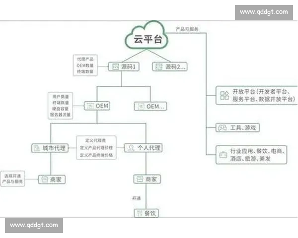 以平台推荐为核心驱动的内容分发创新与增长路径探索实践研究方法论