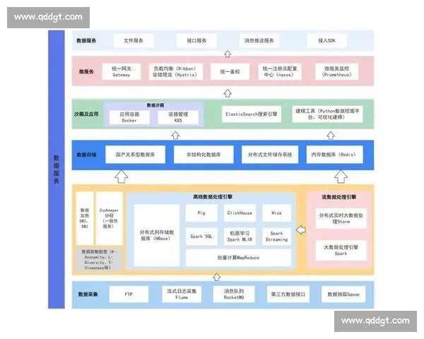 以数据分析驱动业务决策的全流程方法与实践路径研究体系构建应用